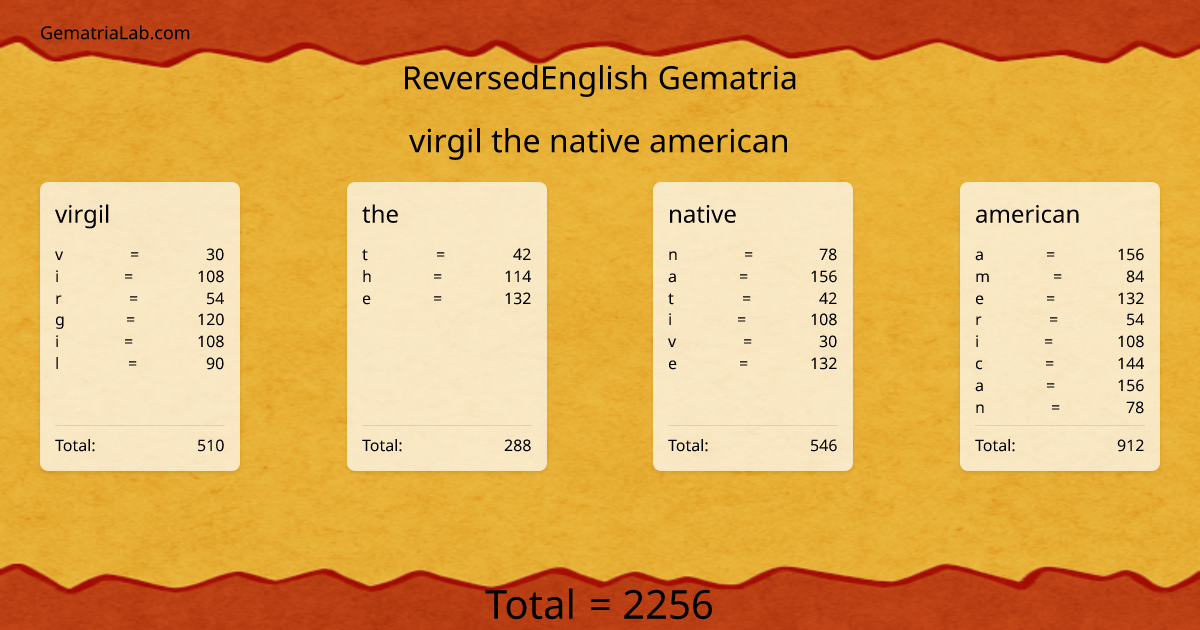 virgil the native american in reversedEnglish Gematria